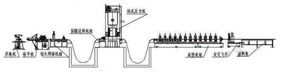 “三科變頻器”