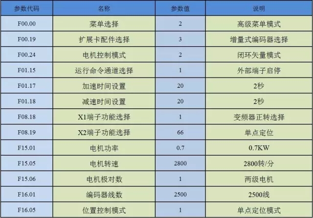 “三科變頻器”