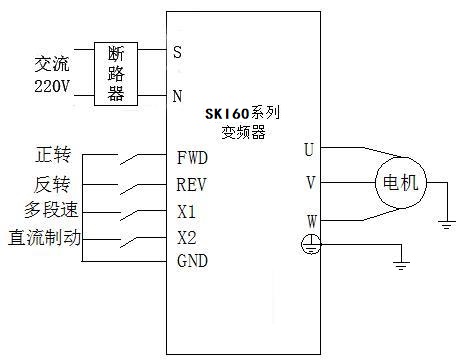 “閘機應用變頻器提升自動化運行水平”