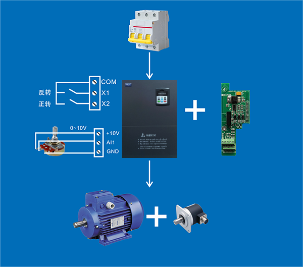 “淺談變頻器是如何完成電機(jī)調(diào)速”